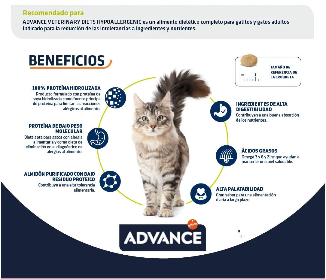 Advance Hypoallergenic para Gatos 1.25kg