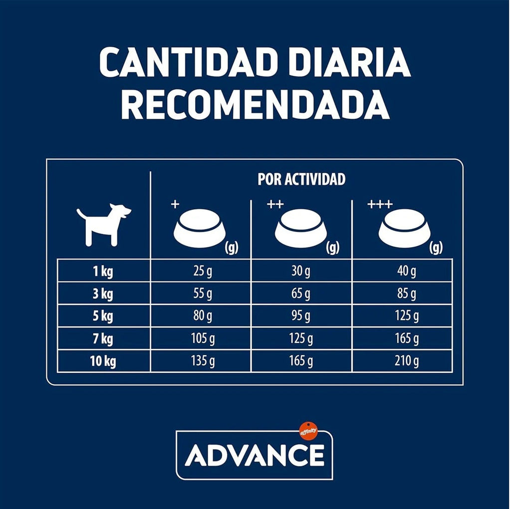 Alimento Advance Sensitive Mini Salmón 7kg