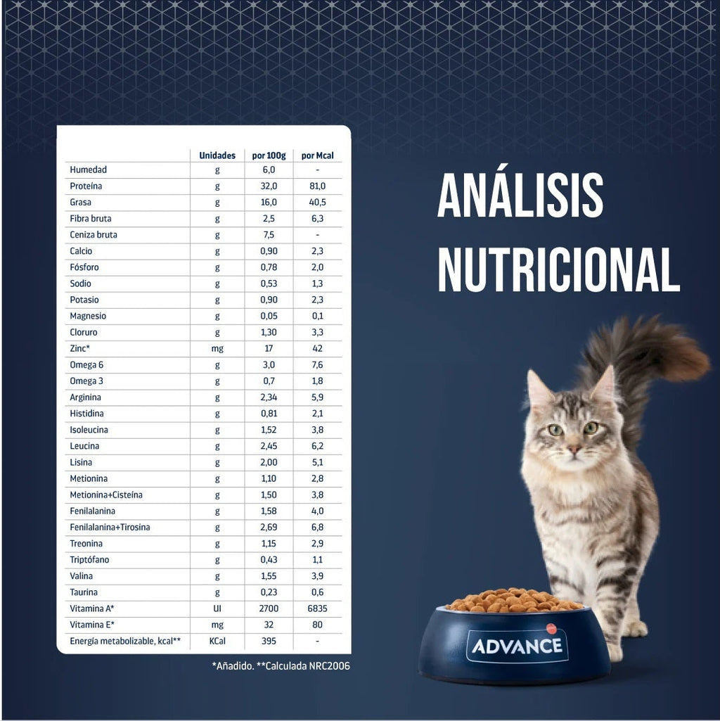 Advance Hypoallergenic para Gatos 1.25kg